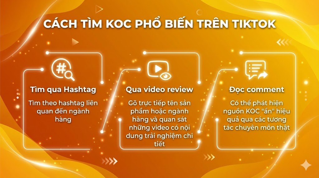 Infographic hướng dẫn cách tìm KOC trên TikTok qua hashtag, video review và comment