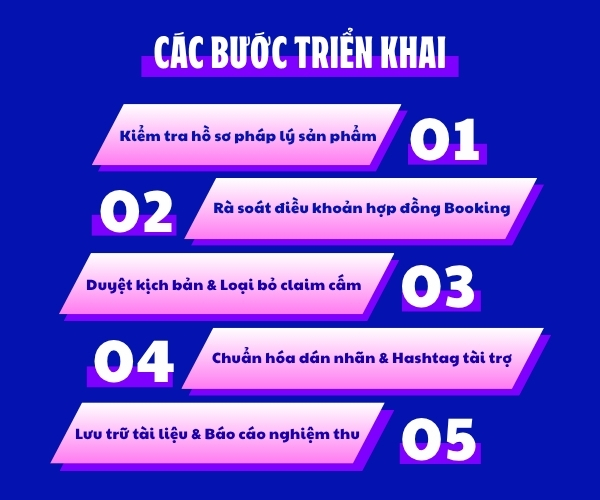 5 bước triển khai và rà soát chi tiết cần tuân thủ để tránh các rủi ro pháp lý liên quan đến luật quảng cáo