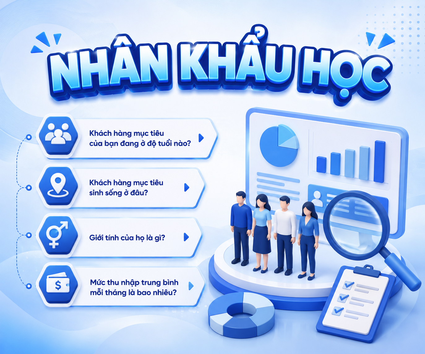  Bốn yếu tố nhân khẩu học cần làm rõ khi xác định khán giả xem livestream và tệp khán giả của KOC để booking KOC livestream phù hợp