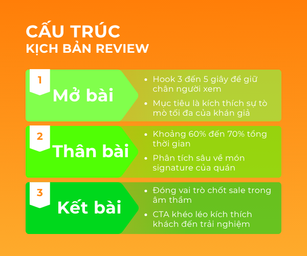 Cấu trúc kịch bản review quán ăn dành cho các doanh nghiệp, thương hiệu tham khảo khi tiến hành booking KOC 