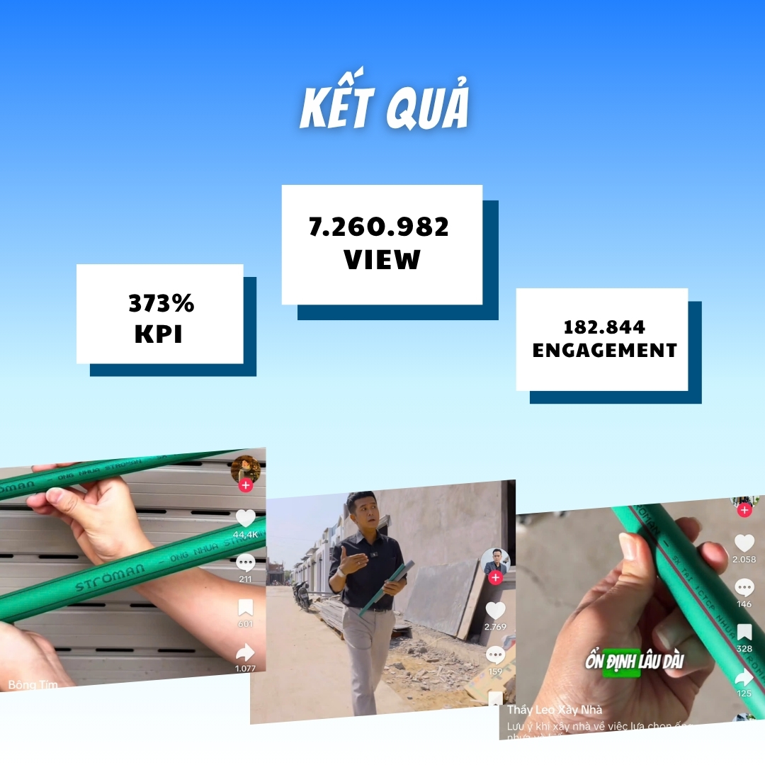 Các chỉ số KPI đã đạt được trong chiến dịch booking KOL giai đoạn 12/2025 - 1/2026 của thương hiệu Stroman
